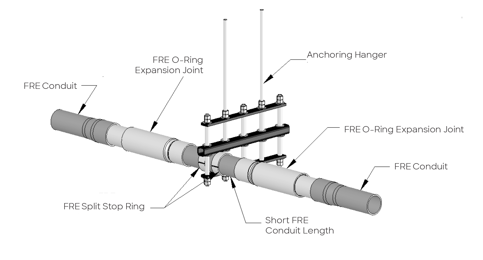 O-Ring expansion joints